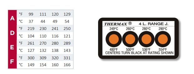 Chart - SpotSee 5 Level Clock & 4 Level Strip Thermax® Indicators
